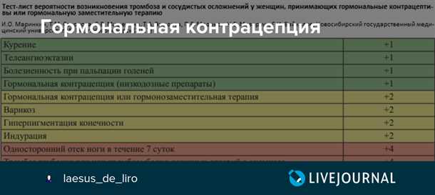 1. Клинические проявления неврологических дисфункций
