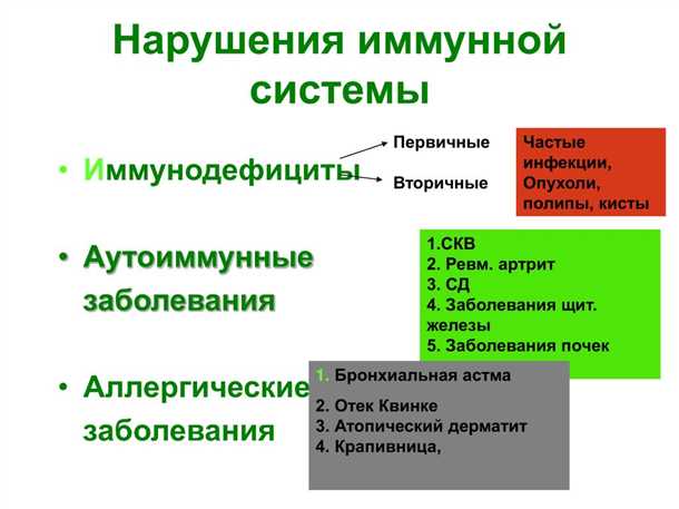 Нейроинфекция и ее влияние на функции врожденного иммунитета