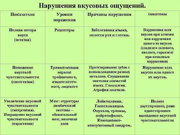 Механизмы передачи информации в нервной системе