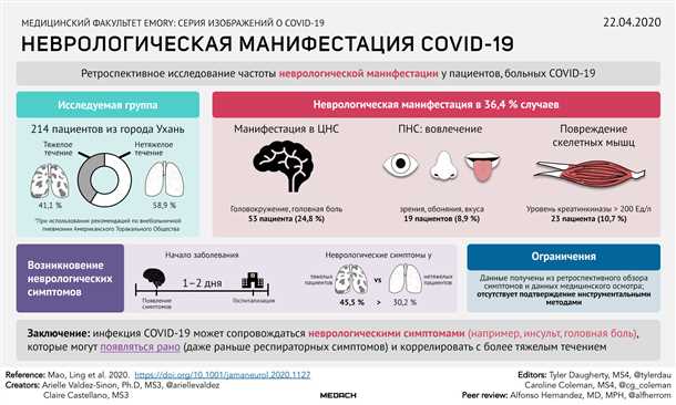 Тестирование чувствительности к запахам