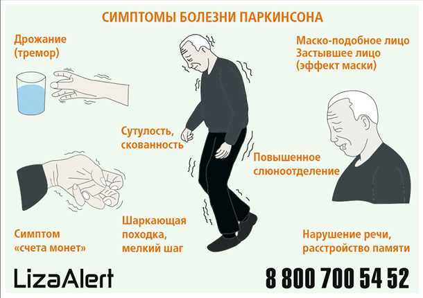 Неврологические аспекты нарушений обоняния у пожилых людей