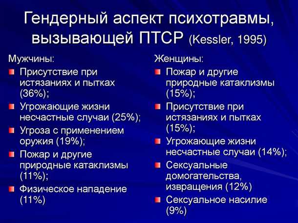 Роль амигдали в формировании и проявлении стрессового расстройства после травмы