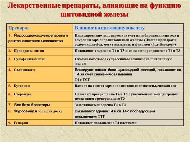 Неврологические аспекты при детских нарушениях функции щитовидной железы.