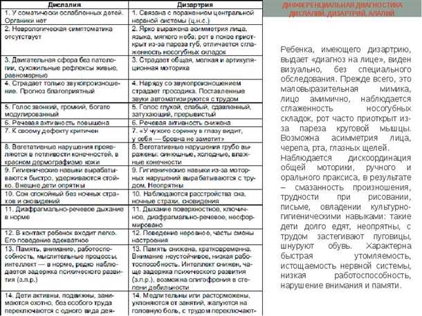 2. Задержка речевого развития