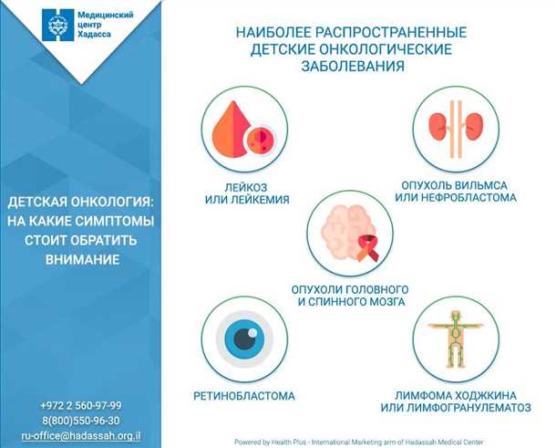 Неврологические аспекты при детских онкологических заболеваниях.
