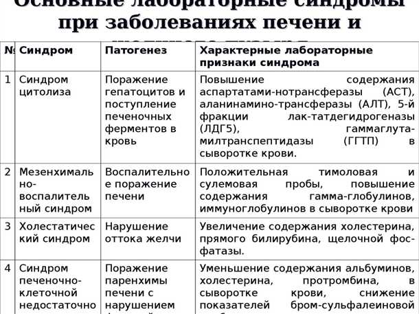 2. Первичные и вторичные неврологические симптомы при поражениях печени у детей