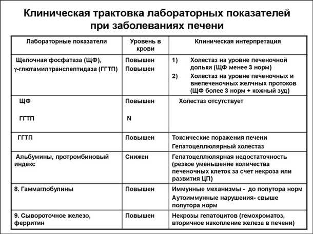 Роль специалиста неврологии в обнаружении и лечении патологий печени у детей