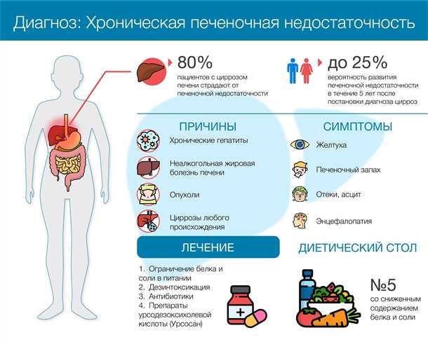 Неврологические аспекты при детских поражениях печени.