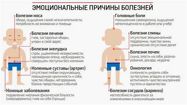 Влияние стресса на мозг ребенка