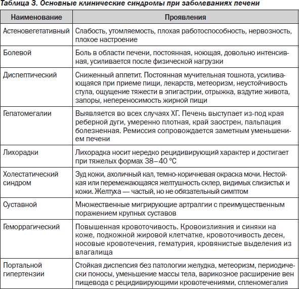 Влияние патологий печени на нервную систему