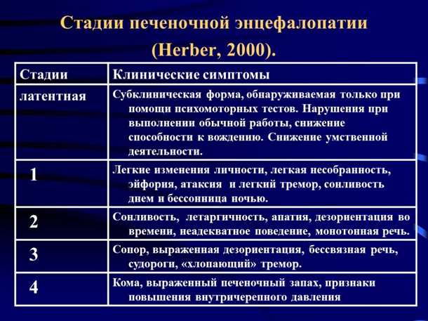 2. Координационные и двигательные нарушения
