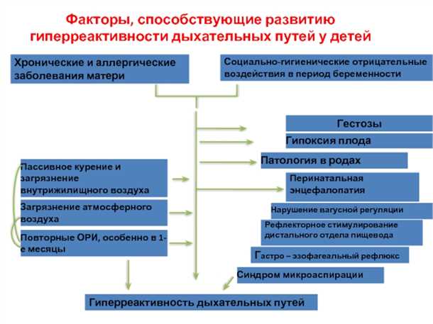 Неврологические аспекты при детских заболеваниях респираторного тракта.