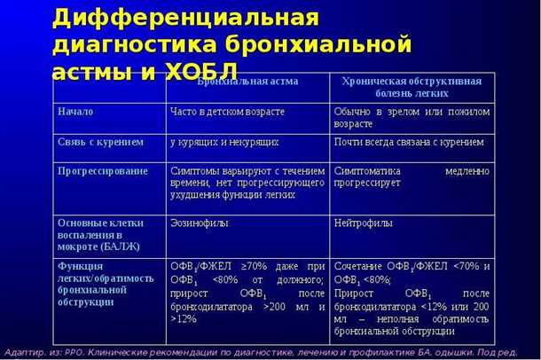 Вегетативное регулирование как фактор, влияющий на развитие бронхиальной астмы у детей