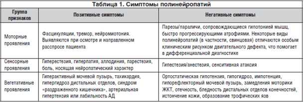 Влияние ангиогенеза на мозг пациентов с сахарным диабетом
