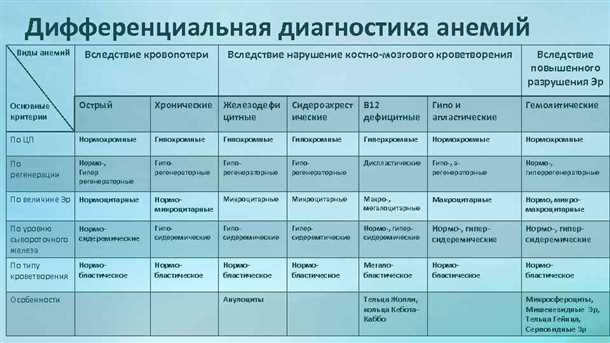 Лабораторные и инструментальные методы