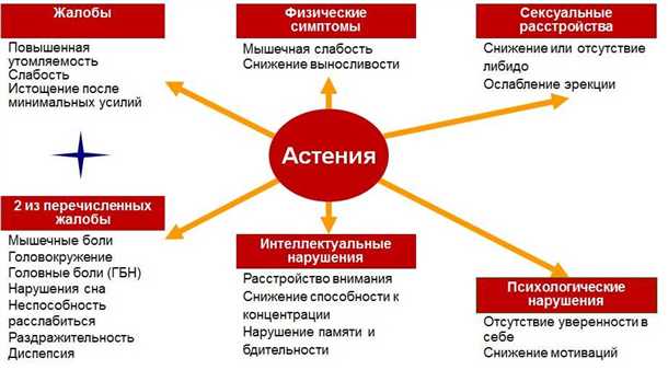 Визуальные методы