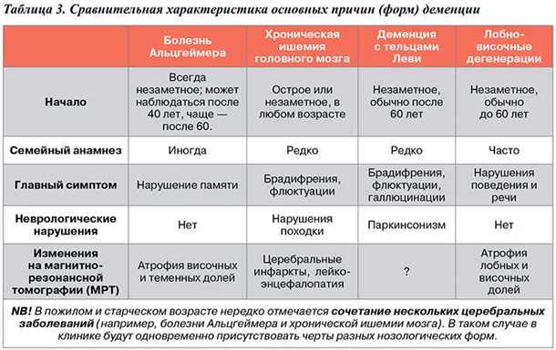 Роль фармакотерапии в управлении психическими нарушениями у старших граждан