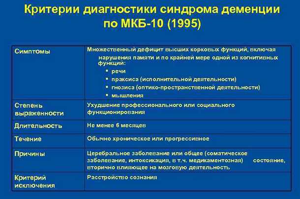 Влияние нейрологических факторов на развитие психических нарушений у возрастных людей