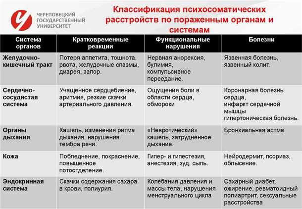 Роль нервной системы в регуляции психосоматики