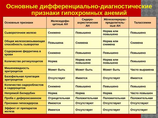 Влияние недостатка тромбоцитов на функцию нервной системы