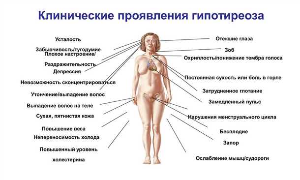 Неврологические аспекты системных нарушений эндокринной системы