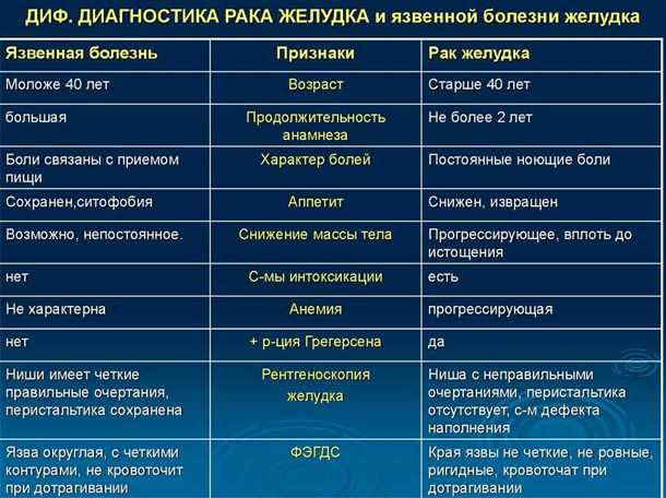 Неврологические аспекты системных нарушений пищеварительного тракта