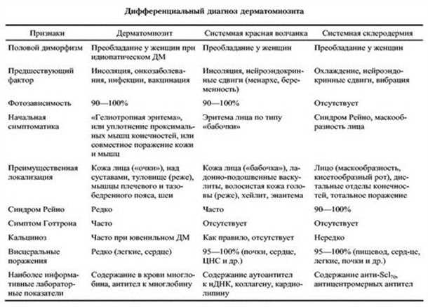 Распространенные нейропсихиатрические симптомы