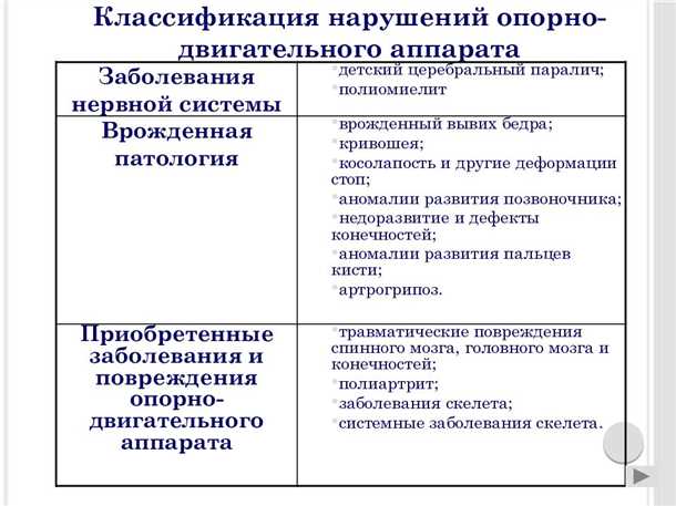 Роль неврологических факторов в возникновении заболеваний опорно-двигательной системы у детей
