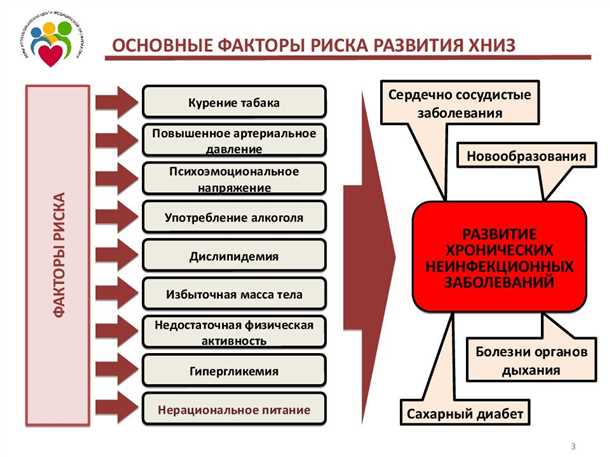 Роль нейромедиаторов в формировании эмоциональных истребительных расстройств