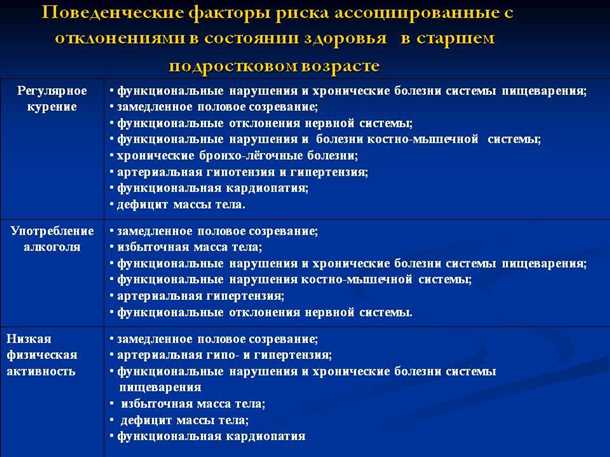 Влияние травматического мозгового повреждения на эмоциональное и психическое здоровье