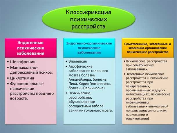 Неврологические факторы риска для развития психических расстройств у лиц с нарушениями зрения.