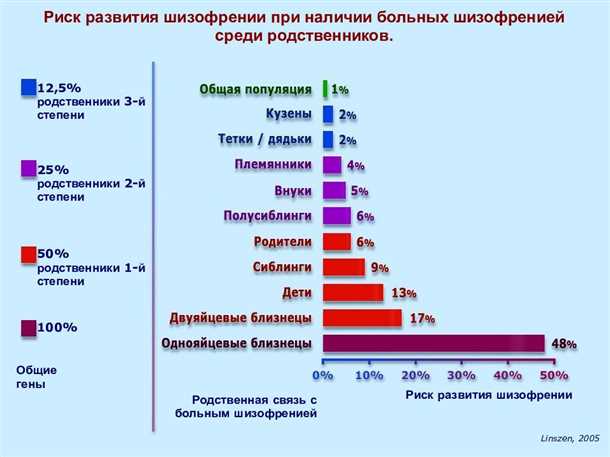 Взаимосвязь стресса и нервной системы