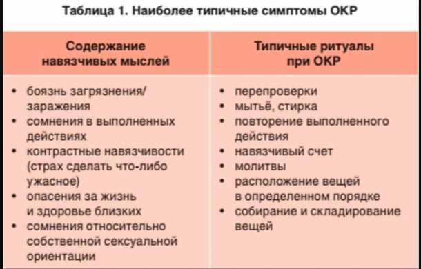 Неврологические факторы в обсессивно-компульсивном расстройстве.
