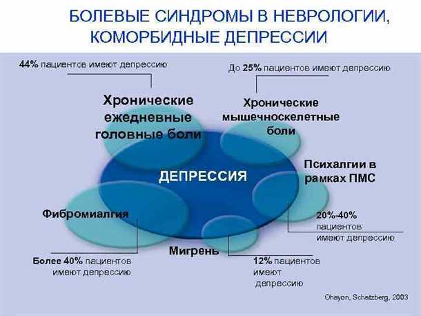 Неврологические механизмы депрессии.