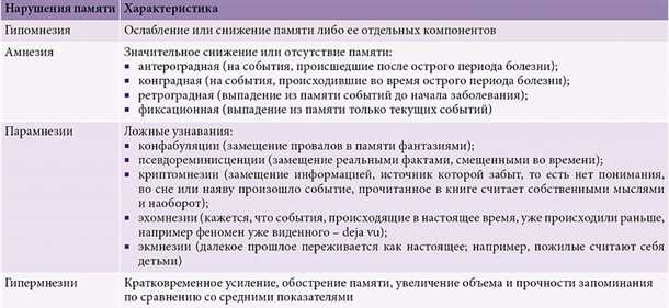 Влияние недосыпания на функционирование памяти при психических расстройствах