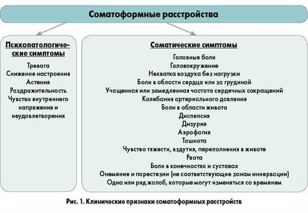 Психоанализ и соматизация: психологический подход