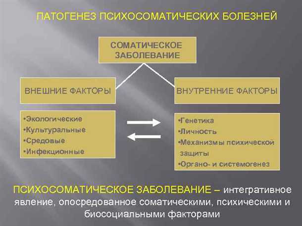 Неврологические механизмы соматизации и соматических симптомов психических расстройств.