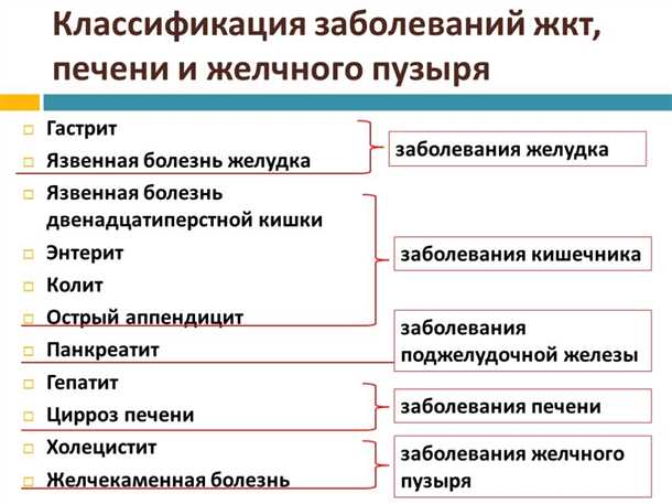 Специфика лечения неврологических осложнений при различных патологиях ЖКТ