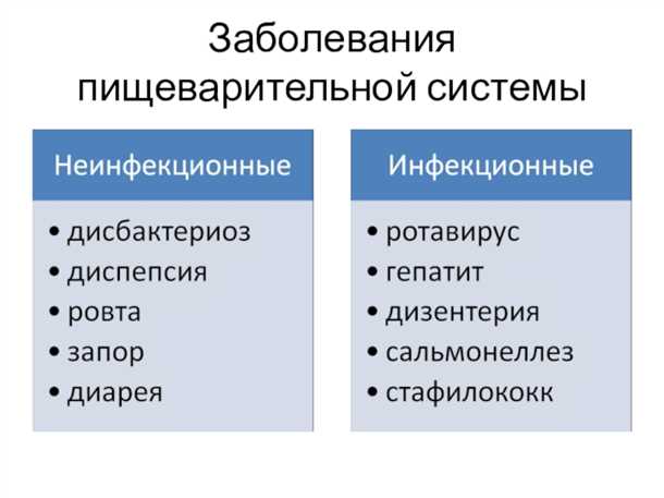 Неврологические осложнения системных заболеваний пищеварительной системы