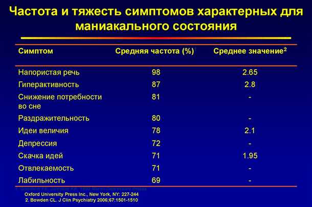 Механизмы воздействия стресса на мозг