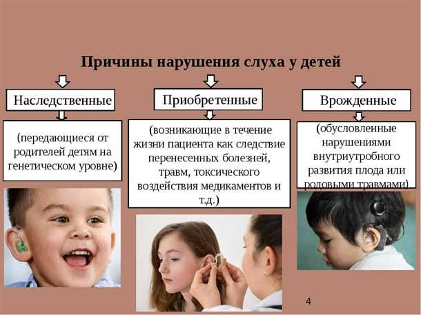 Проявления психических расстройств