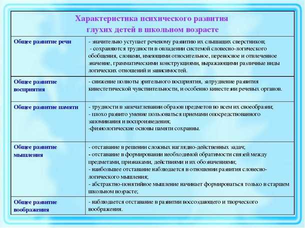 Неврологические основы психических расстройств у лиц с нарушениями слуха.