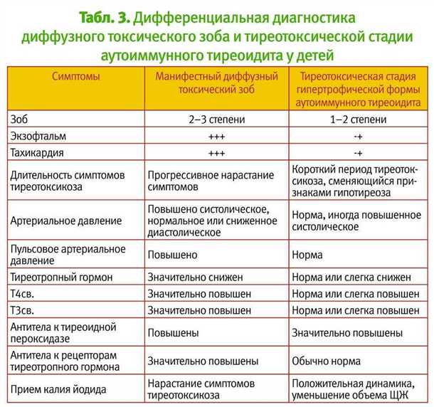 Взаимосвязь щитовидной железы и психического здоровья