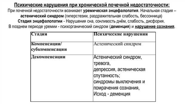 Неврологические основы психических расстройств у лиц с хронической болезнью почек.
