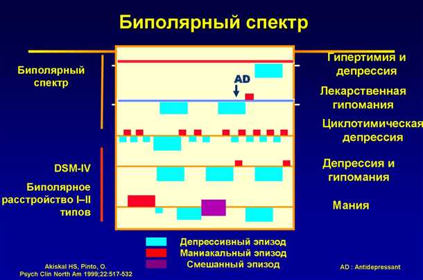 Роль мозговых структур в формировании симптомов расстройств эмоционального спектра