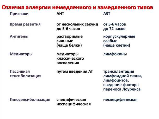 Диагностика неврологических реакций на пищу