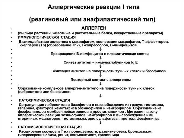 Неврологические проявления аллергических реакций на пищу