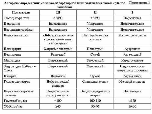 Неврологические проявления аутоиммунных заболеваний крови (например, системная красная волчанка)