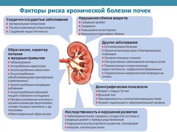 Неврологические проявления болезней почек (например, мочекаменная болезнь)
