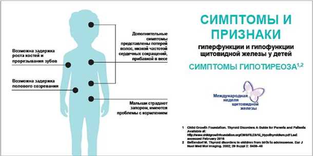 Неврологические проявления болезней щитовидной железы у детей